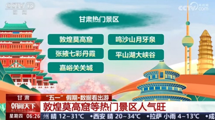 “五一”期間甘肅文旅集團(tuán)旗下景區(qū)兩次亮相央視